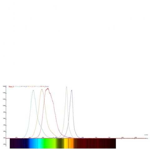 Planko konstantos demonstracinis aparatas (115 V, 50/60 Hz)